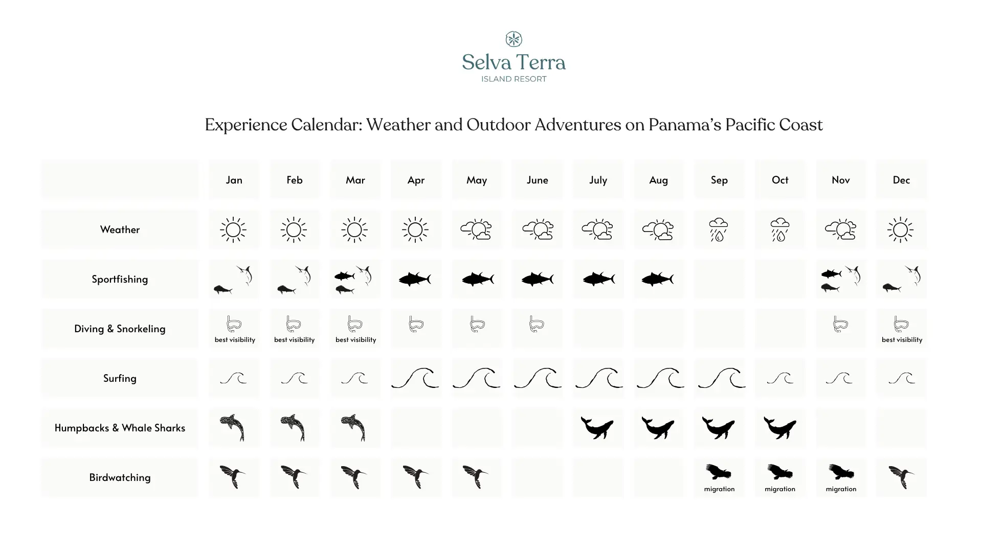 when to visit panama